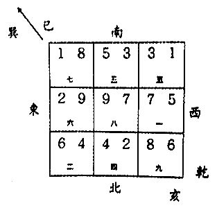 亥山巳向八運|八运坐东南向西北之巽山乾向／巳山亥向宅运风水详解